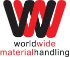 Worldwide Material Handling