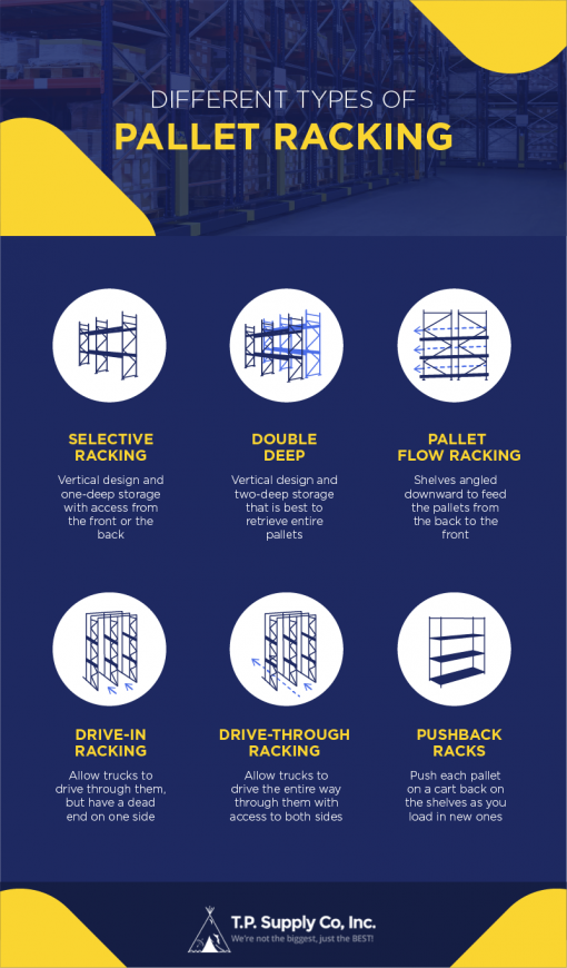 Beginner's Guide to Pallet Racking T.P. Supply Company, Inc.